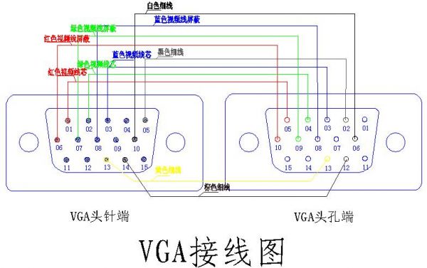 无线vga传输（无线VGA传输）