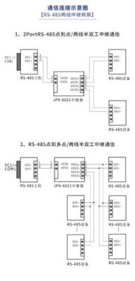 485隔离传输(485信号隔离)-图3 485隔离传输(485信号隔离)-图3