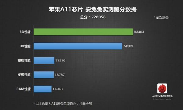 a11geek跑分的简单介绍-图2 a11geek跑分的简单介绍-图2