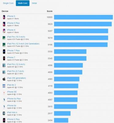 a11geek跑分的简单介绍-图3 a11geek跑分的简单介绍-图3