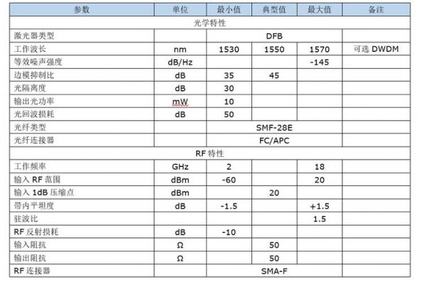 光纤长距离传输延迟（光纤长距离传输延迟多少）