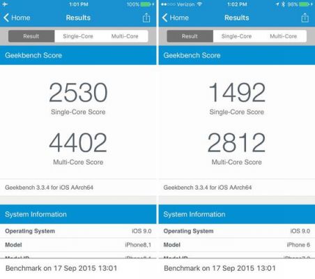 iphoe6s跑分的简单介绍-图1 iphoe6s跑分的简单介绍-图1