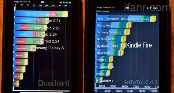 kindlefire跑分的简单介绍-图1 kindlefire跑分的简单介绍-图1