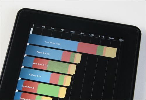 kindlefire跑分的简单介绍-图3 kindlefire跑分的简单介绍-图3
