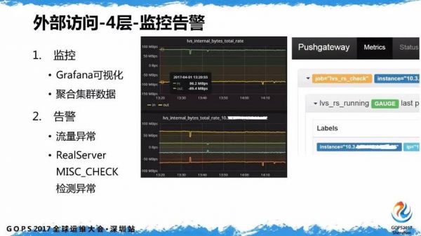 传输告警分析字节（传输rdi告警）