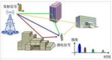 信号可以什么传输(信号通过什么传输)-图2 信号可以什么传输(信号通过什么传输)-图2