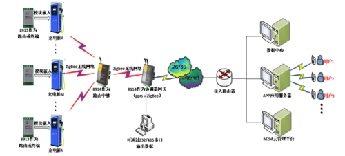 zigbee组网传输(zigbee组网传输距离)-图2 zigbee组网传输(zigbee组网传输距离)-图2