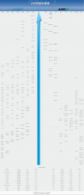 个电脑cpu跑分的简单介绍-图1 个电脑cpu跑分的简单介绍-图1
