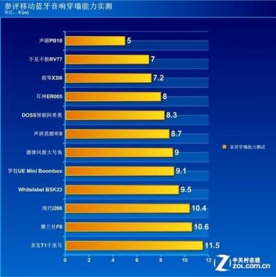 蓝牙传输距离30米（蓝牙传输距离最长是多远?）