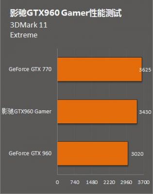 3dmark11960跑分的简单介绍-图3 3dmark11960跑分的简单介绍-图3
