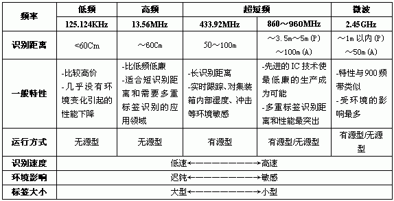 电子的传输速率(电子的传输速率是多少)-图3 电子的传输速率(电子的传输速率是多少)-图3