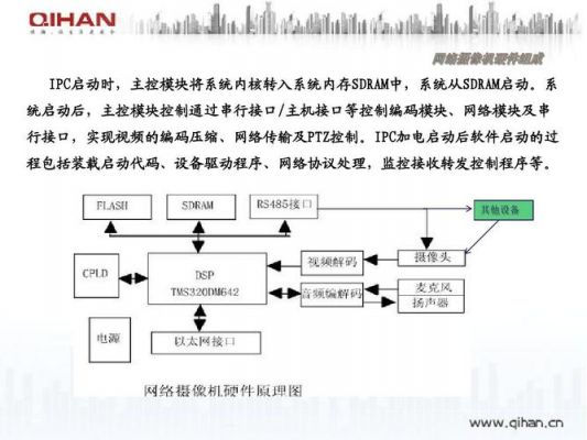 摄像头实时传输协议(摄像头视频传输协议)-图1 摄像头实时传输协议(摄像头视频传输协议)-图1