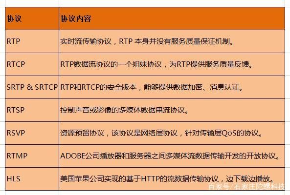 摄像头实时传输协议(摄像头视频传输协议)-图3 摄像头实时传输协议(摄像头视频传输协议)-图3