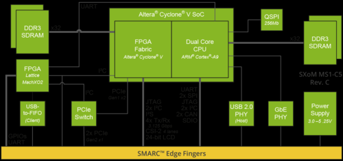 fpga缓存数据传输(fpga实现cache)-图1 fpga缓存数据传输(fpga实现cache)-图1