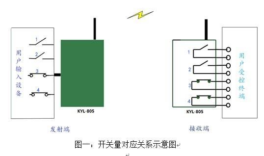 开关信号长距离传输（开关量信号最远距离）