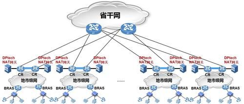 独立公网传输（独立公网ip）