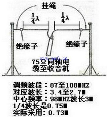 fm导线传输技术(fm信号能传多远)-图3 fm导线传输技术(fm信号能传多远)-图3