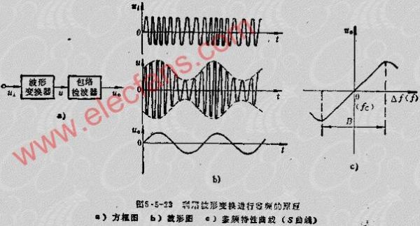 fm导线传输技术(fm信号能传多远)-图2 fm导线传输技术(fm信号能传多远)-图2