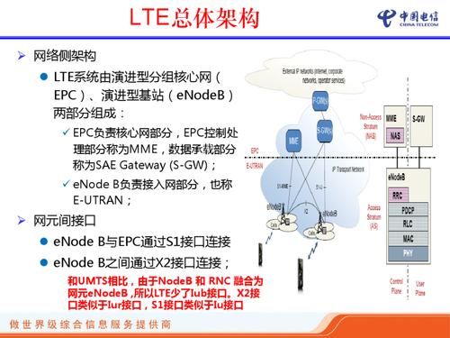 lte传输块大小(lte网络中传递哪两种类型的信息)-图1 lte传输块大小(lte网络中传递哪两种类型的信息)-图1