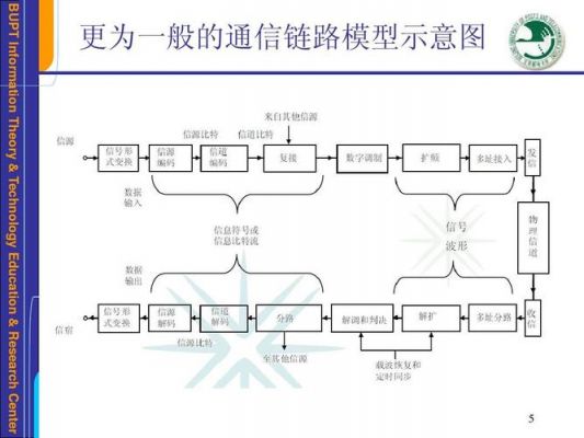 骨干链路传输模型(骨干链路传输模型有哪些)-图1 骨干链路传输模型(骨干链路传输模型有哪些)-图1
