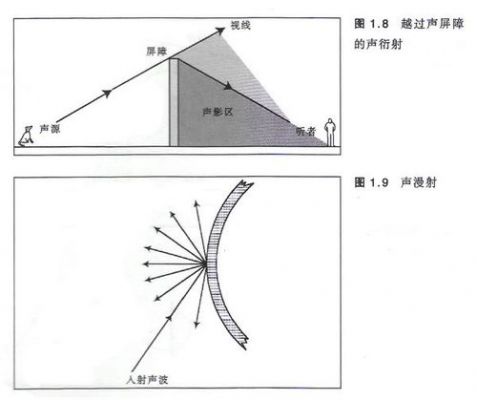 声波传输成功率(声波传播速度是多少)-图2 声波传输成功率(声波传播速度是多少)-图2