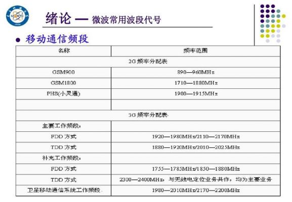 微波传输调制信号(微波传输频率)-图1 微波传输调制信号(微波传输频率)-图1