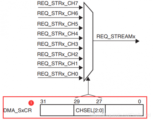 stm32spidma传输(stm32 spi dma发送)-图2 stm32spidma传输(stm32 spi dma发送)-图2
