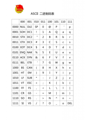 ascii码传输(ascii码转换程序)-图2 ascii码传输(ascii码转换程序)-图2