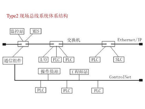 传输总线（传输总线有哪几种）