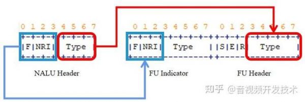 rtp传输延时(rtsp 延迟)-图2 rtp传输延时(rtsp 延迟)-图2