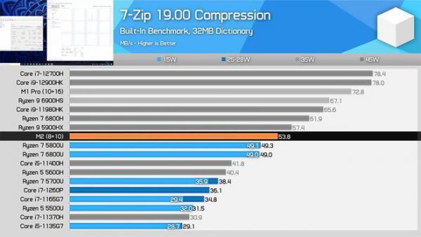 关于intelx58300跑分图的信息