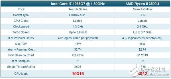 关于1165g7跑分的信息