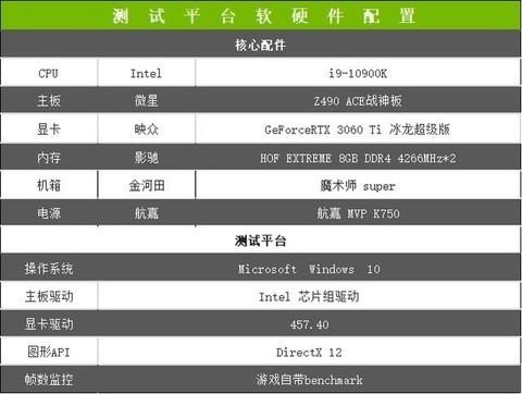 映众超级冰龙960跑分的简单介绍-图3 映众超级冰龙960跑分的简单介绍-图3