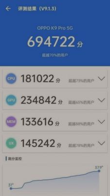 oppoa59安兔兔跑分的简单介绍-图3 oppoa59安兔兔跑分的简单介绍-图3