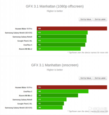 gfxbench跑分的简单介绍-图2 gfxbench跑分的简单介绍-图2