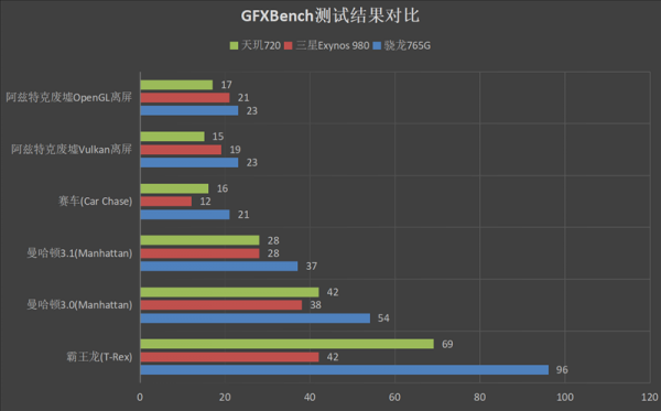 gfxbench跑分的简单介绍-图3 gfxbench跑分的简单介绍-图3