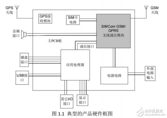 gprs传输模块功耗(gprs模块的工作原理)-图3 gprs传输模块功耗(gprs模块的工作原理)-图3