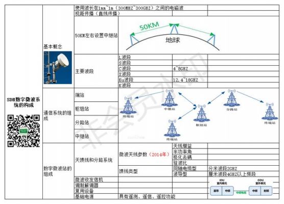 sdh微波传输基础知识(微波传输系统)-图3 sdh微波传输基础知识(微波传输系统)-图3