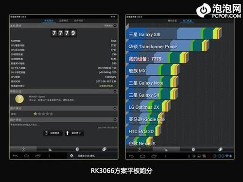 rk3066跑分的简单介绍