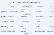 无线传输国家标准(无线传输国家标准是什么)-图1 无线传输国家标准(无线传输国家标准是什么)-图1