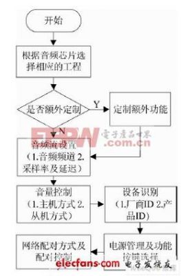 蓝牙音频传输流程（蓝牙传音频对音质影响很大吗）