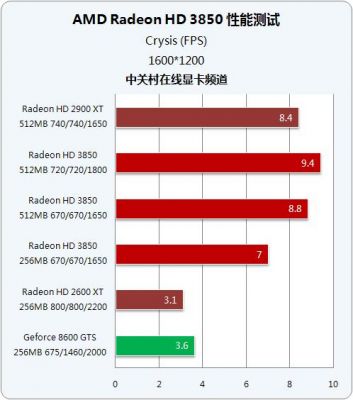 包含amdcpu880跑分的词条-图3 包含amdcpu880跑分的词条-图3