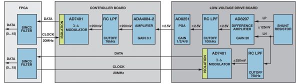 fpga信号传输多远(fpga参数传递)-图3 fpga信号传输多远(fpga参数传递)-图3