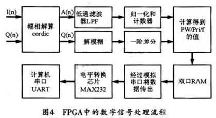 fpga信号传输多远(fpga参数传递)-图2 fpga信号传输多远(fpga参数传递)-图2