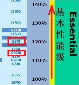 包含奔腾g870CPU跑分的词条
