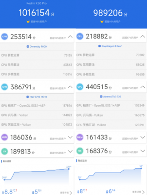 红米52g跑分的简单介绍