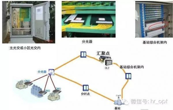 pdh是不是光传输(ptn光传输技术)-图2 pdh是不是光传输(ptn光传输技术)-图2