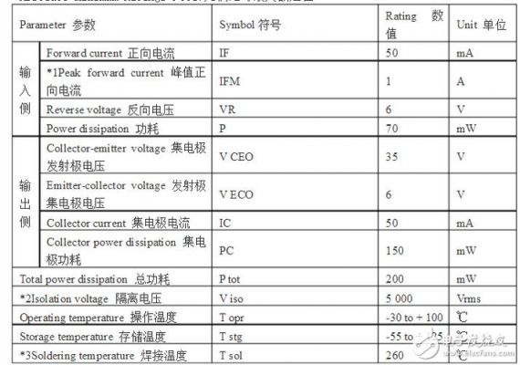 pc817线性传输（传输线的工作特性参数有哪些）