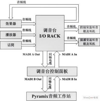 音频传输系统设计(音频传输系统课程设计)-图3 音频传输系统设计(音频传输系统课程设计)-图3
