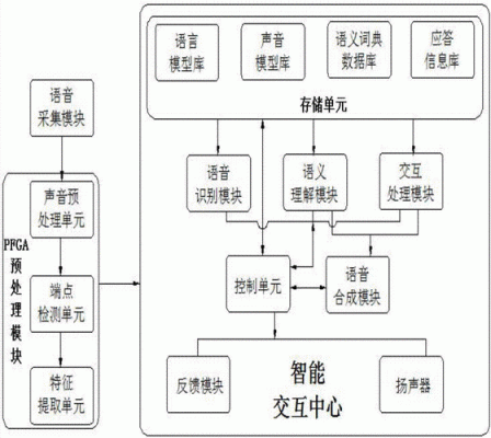 语音模拟传输系统设计(语音模拟传输系统设计图)-图2 语音模拟传输系统设计(语音模拟传输系统设计图)-图2